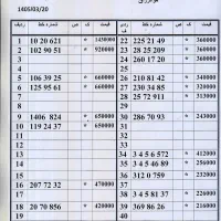 0912.849.71.45 سرمایه گذاری،زیرقیمت بازار
