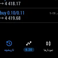 خرید و فروش طلا جهانی درفارکس