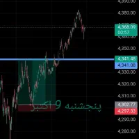 آموزش ارز  تریدری