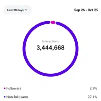پیج 93k ایسنتاگرام، 100% واقعی|لوازم جانبی موبایل و تبلت|ماکو, |دیوار
