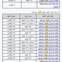 پک کامل آموزش صفر تا صد اکسل تا سطح داشبورد مدیریت