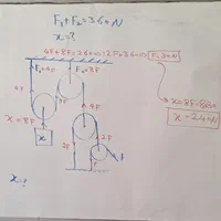 آمادگی آزمونهای سمپاد نمونه دولتی تیزهوشان|خدمات آموزشی|پردیس, فاز ۲|دیوار