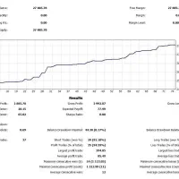 درآمد واقعی از فارکس و طلا|استخدام مالی، حسابداری، حقوقی|تهران, جمالزاده|دیوار