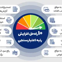 نیازمندضامن وام اعتبارملی