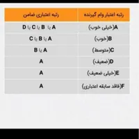 داوطلبانه/وام مهربانی بانک ملی|فعالیت داوطلبانه|تهران, صادقیه|دیوار