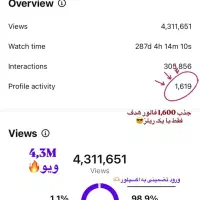 ادمین اینستاگرام/تولید محتوا|خدمات رایانه‌ای و موبایل|رشت, گلسار|دیوار