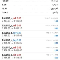 فروش خیلی ویژه استراتژی ترید طلا که خودم خریدم|خدمات آموزشی|سنندج, |دیوار