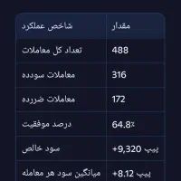 ربات معامله‌گر بورس فارکس و ارزدیجیتال|قطعات و لوازم جانبی رایانه|سراوان, |دیوار