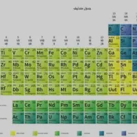 تدریس تضمینی شیمی پایه دبیرستان و کنکور