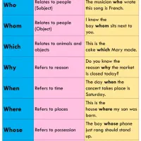 آموزش زبان انگلیسی|خدمات آموزشی|اندیمشک, |دیوار