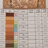 نقشه تابلوفرش