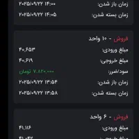 اموزش ترید روی طلا با برنامه ایرانی|خدمات آموزشی|رفسنجان, |دیوار