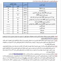 ثبت نام رایگان خودرو طرح مادران