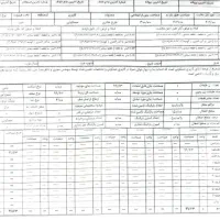 ۴۱۲متر زمین مسکونی با پروانه ساخت گیل محله تنیان|فروش زمین و ملک کلنگی|گوراب زرمیخ, |دیوار