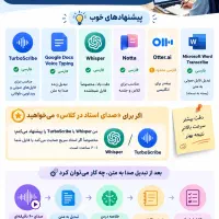 کارگاه هوش مصنوعی ویژه خانم‌ها عملی 3 ساعت