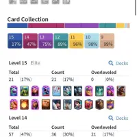 فروش اکانت کلش رویال|کنسول، بازی ویدئویی و آنلاین|ساری, |دیوار