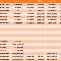 انواع لپ تاپ نو و استوک وارداتی|رایانه همراه|کاشان, دانش|دیوار