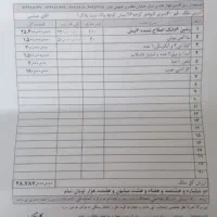 منزل قدیمی در کیوانفر