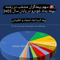 مشاوره .صدور انواع بیمه نامها|خدمات مالی، حسابداری، بیمه|اهواز, فرودگاه|دیوار