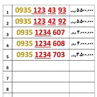 سیم کارت رند ایرانسل