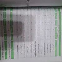 کتاب بست دینی یازدهم رشته تجربی و ریاضی و فنی|کتاب و مجله آموزشی|شیراز, فاضل|دیوار