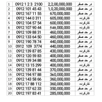 09121271208|سیم‌کارت|تهران, بازار|دیوار