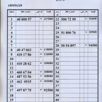 0912.968.38.20|سیم‌کارت|تهران, امام حسین|دیوار