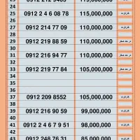 09125066806|سیم‌کارت|تهران, شوش|دیوار