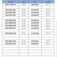 خرید و فروش سیم کارت رند ۹۱۲|سیمکارت|تهران, جهاد|دیوار