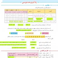 اموزش و رفع اشکال ریاضی(ابتدایی ومتوسطه ی اول)|خدمات آموزشی|پاکدشت, پاکدشت (مامازند)|دیوار
