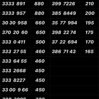 0912.398.22.74|سیم‌کارت|تهران, نازی‌آباد|دیوار