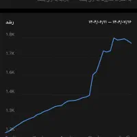 کانال روبیکا پر مخاطب|لوازم جانبی موبایل و تبلت|تهران, آذربایجان|دیوار