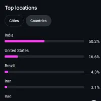 پیج اینستاگرام 12k چهارساله زبان انگلیسی|لوازم جانبی موبایل و تبلت|تهران, آذربایجان|دیوار