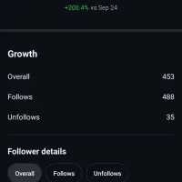 فروش فالور و عضو و ممبر|حراج|اصفهان, مفتح|دیوار