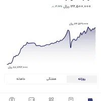 طلا هدیه بگیر
