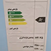 کولر آبی|کولر آبی|تهران, علم و صنعت|دیوار