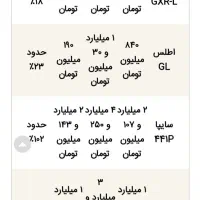 ثبت‌نام ایران خودرو سایپا فقط 50 هزار تومان