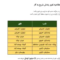 پیک موتوری باماهی ۷۲ میلیون تومن تضمینی هشت ساعت|استخدام حمل و نقل|تهران, تجریش|دیوار