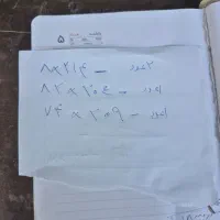 درب دست دوم|مصالح و تجهیزات ساختمان|شیراز, لاله|دیوار