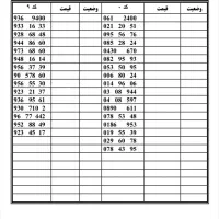سیم کارت ۹۱۲ نقد اقساط بدون کارمزد