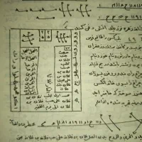 دعا حرز جلالی رحمانی|کتاب و مجله مذهبی|کرمان, |دیوار