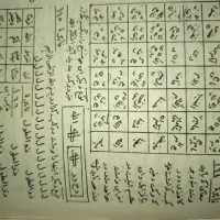 دعا حرز جلالی رحمانی|کتاب و مجله مذهبی|کرمان, |دیوار