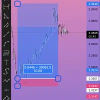 سیگنال روزانه از من- پورسانت از شما