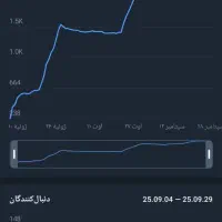 فروش دو تا کانال تلگرام با سه تا ربات|لوازم جانبی موبایل و تبلت|نور, |دیوار