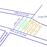 فروش-زمین-گرجی-خیابان-یعقوبی-و-اندیشه