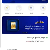milli-ondhj با کد دعوت من تا 1 ملیون پول بگیر
