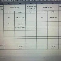 نیازمند نیروی مالی اداری