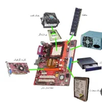 فروش اجزای داخل کیس کامپیوتر