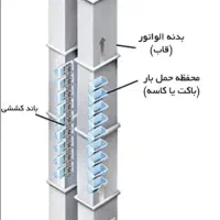 فروش دستگاه الواتور (قاشقی)