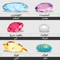 خرید و فروش سنگ های قیمتی و مفکات|جواهرات|همدان, |دیوار